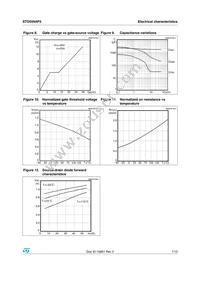 STD55N4F5 Datasheet Page 7