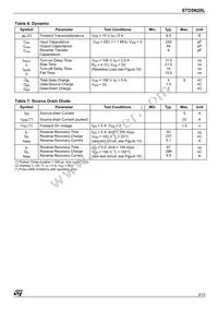 STD5N20LT4 Datasheet Page 3