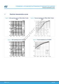 STD5NK50Z-1 Datasheet Page 5