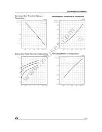 STD5NM50T4 Datasheet Page 5