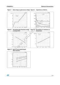 STD60NF3LLT4 Datasheet Page 7