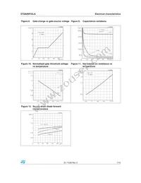 STD60NF55LAT4 Datasheet Page 7