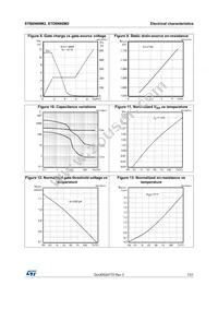 STD6N60M2 Datasheet Page 7