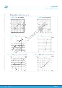 STD6N62K3 Datasheet Page 5