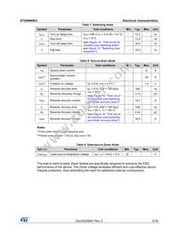 STD6N90K5 Datasheet Page 5