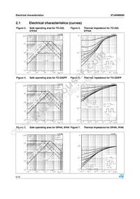 STD6NM60N-1 Datasheet Page 6