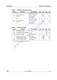 STD70N6F3 Datasheet Page 5