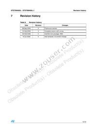 STD70NH02LT4 Datasheet Page 15