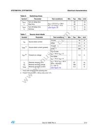 STD78N75F4 Datasheet Page 5