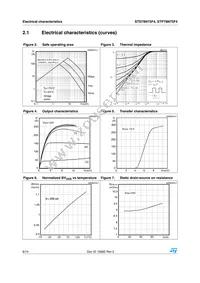 STD78N75F4 Datasheet Page 6