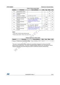 STD7LN80K5 Datasheet Page 5