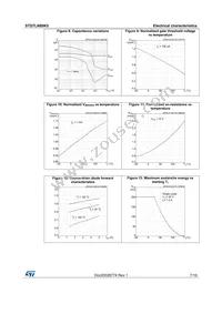 STD7LN80K5 Datasheet Page 7