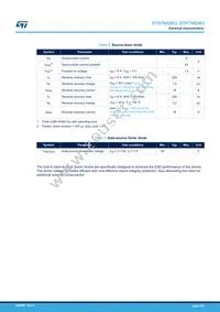 STD7N52K3 Datasheet Page 4