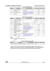 STD7N80K5 Datasheet Page 5