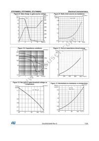 STD7N80K5 Datasheet Page 7