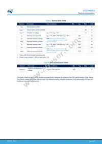 STD7N90K5 Datasheet Page 4