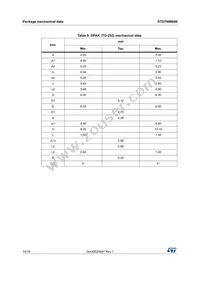 STD7NM64N Datasheet Page 10