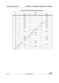 STD80N10F7 Datasheet Page 14