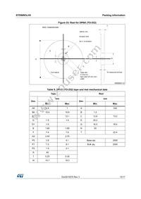 STD86N3LH5 Datasheet Page 15