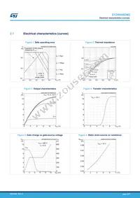 STD8N60DM2 Datasheet Page 5