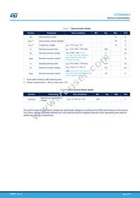 STD8N80K5 Datasheet Page 4