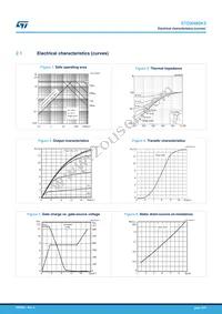 STD8N80K5 Datasheet Page 5