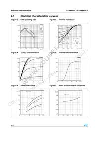 STD90N02L Datasheet Page 6