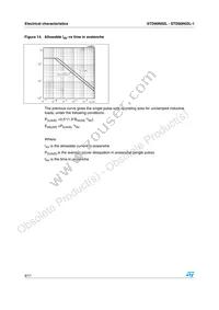 STD90N02L Datasheet Page 8