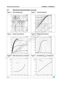 STD90N03L-1 Datasheet Page 6