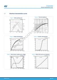 STD9N40M2 Datasheet Page 5