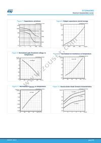 STD9N40M2 Datasheet Page 6