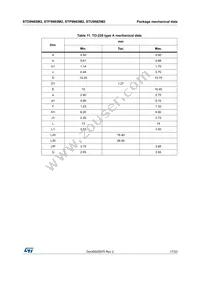 STD9N65M2 Datasheet Page 17