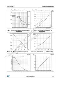 STDLED625H Datasheet Page 7