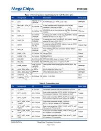 STDP2600AD Datasheet Page 17