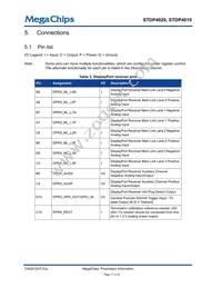 STDP4020AD Datasheet Page 17