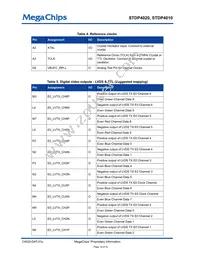 STDP4020AD Datasheet Page 18