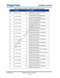 STDP4020AD Datasheet Page 19