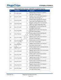 STDP4020AD Datasheet Page 20