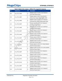 STDP4020AD Datasheet Page 21