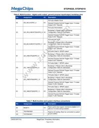 STDP4020AD Datasheet Page 22