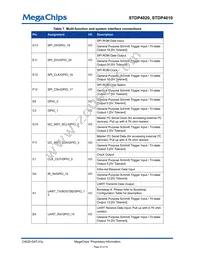 STDP4020AD Datasheet Page 23