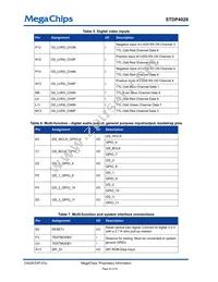 STDP4028AB Datasheet Page 20