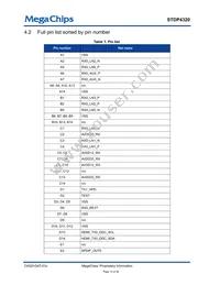 STDP4320BA Datasheet Page 14