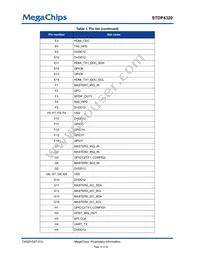 STDP4320BA Datasheet Page 15