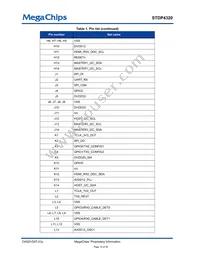 STDP4320BA Datasheet Page 16