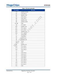 STDP4320BA Datasheet Page 17