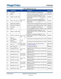 STDP4320BA Datasheet Page 20