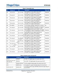 STDP4320BA Datasheet Page 22