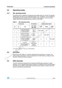 STDVE103ABTY Datasheet Page 15