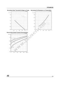 STE40NC60 Datasheet Page 5